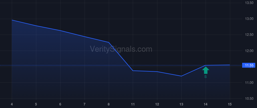 SMPL price after insider trade by DALEY CLAYTON C JR