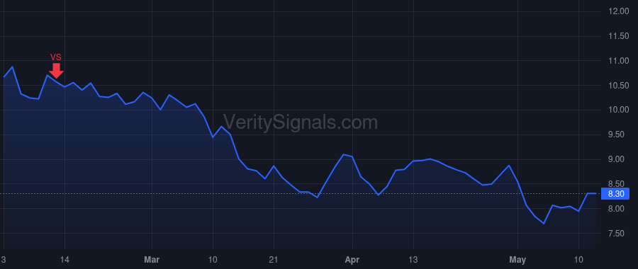 SMR price after insider trade by Mundy Thomas P