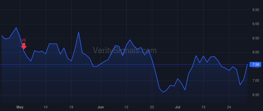 SMR price after insider trade by Hopkins John Lawrence