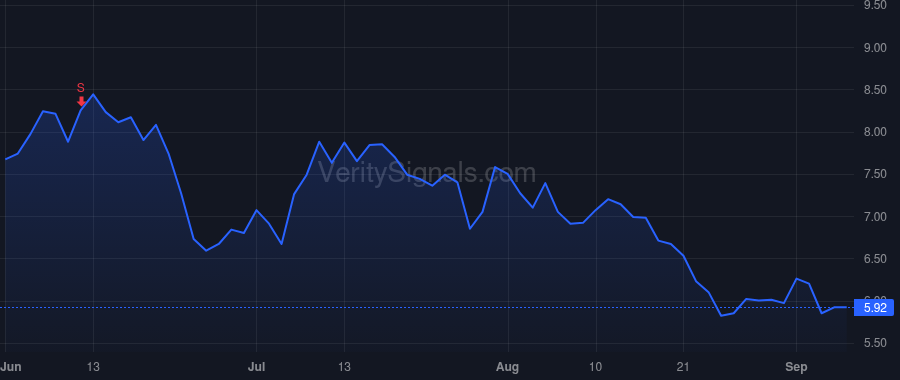 SMR price after insider trade by Colbert Chris