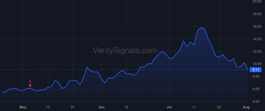 SMR price after insider trade by Hopkins John Lawrence