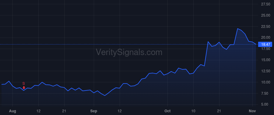 SMR price after insider trade by Hamady Robert Ramsey