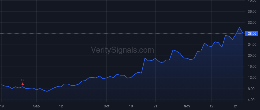 SMR price after insider trade by Temple Robert K