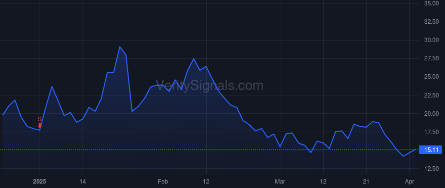 SMR price after insider trade by Hopkins John Lawrence