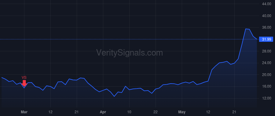 SMR price after insider trade by Hopkins John Lawrence