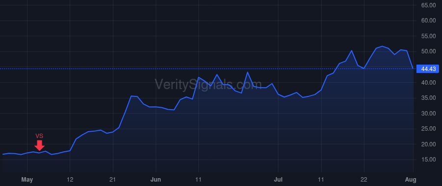 SMR price after insider trade by Hopkins John Lawrence