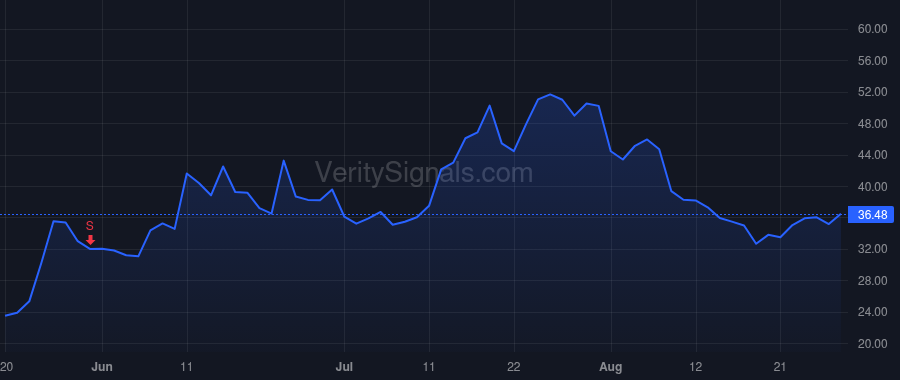 SMR price after insider trade by Hamady Robert Ramsey
