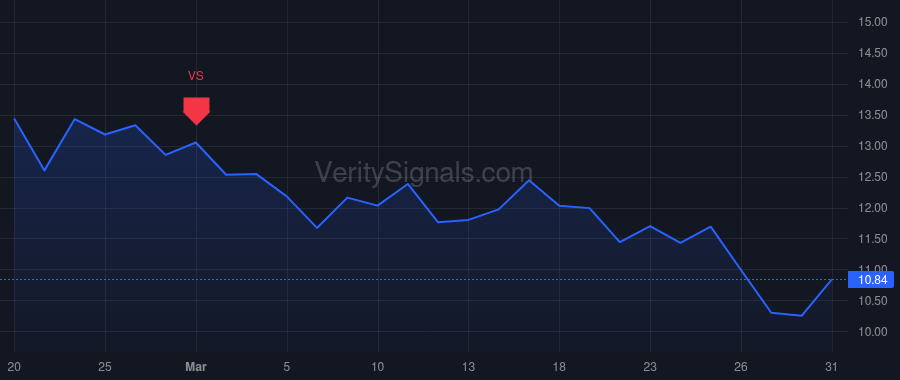 SMR price after insider trade by Hopkins John Lawrence
