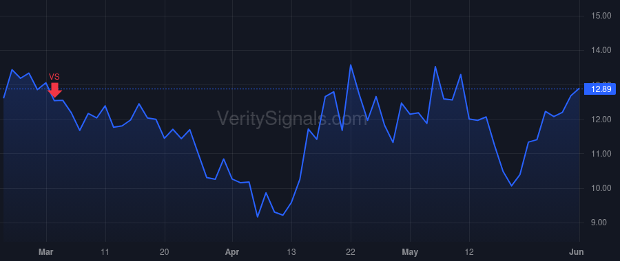 SMR price after insider trade by Hopkins John Lawrence