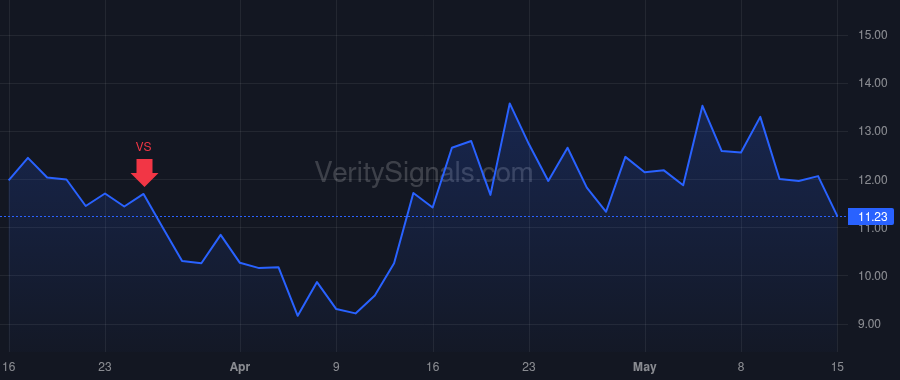 SMR price after insider trade by Hopkins John Lawrence