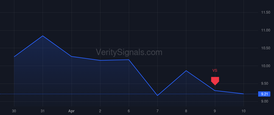 SMR price after insider trade by FLUOR CORP