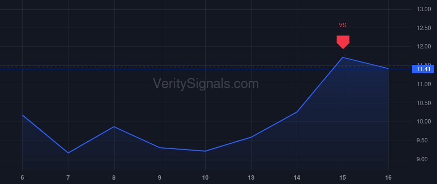 SMR price after insider trade by FLUOR CORP