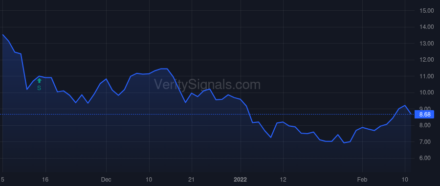 SMRT price after insider trade by Haldeman Lucas Merwan