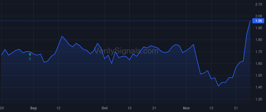 SMRT price after insider trade by Martell Frank