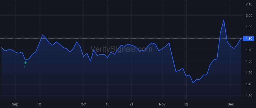 SMRT price after insider trade by Martell Frank