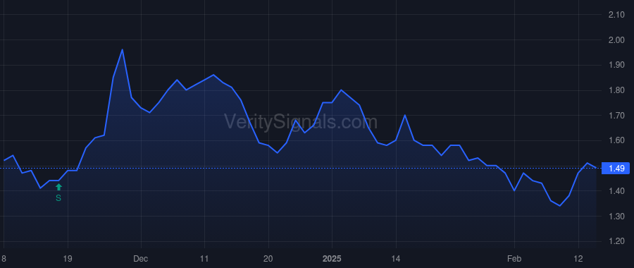 SMRT price after insider trade by Martell Frank