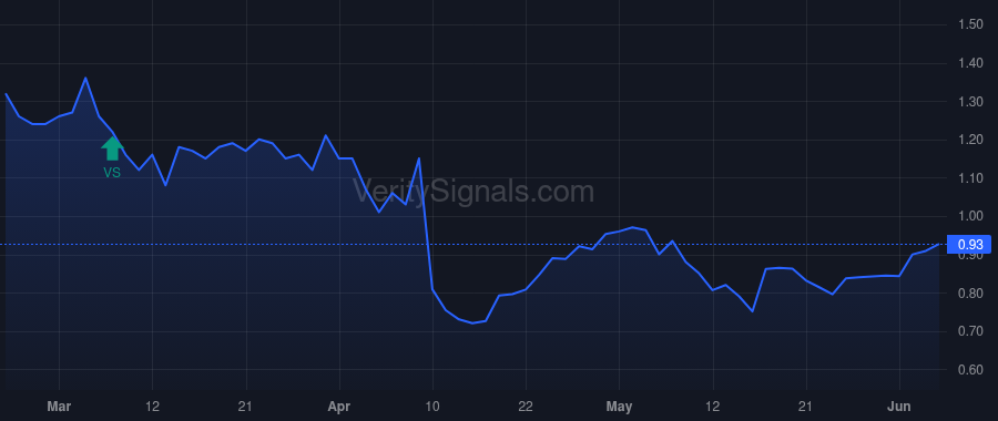 SMRT price after insider trade by Paladin Michael Shane