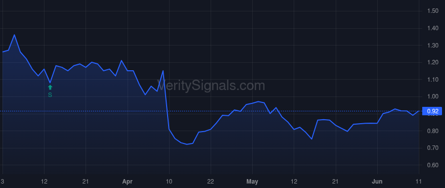 SMRT price after insider trade by DORMAN JOHN C
