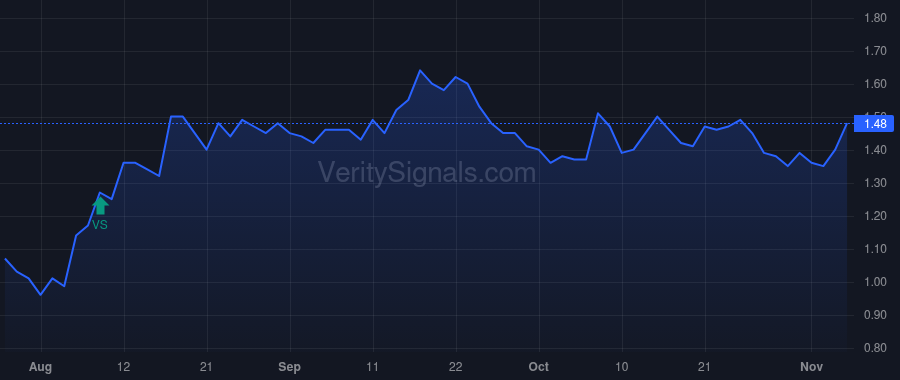 SMRT price after insider trade by Martell Frank