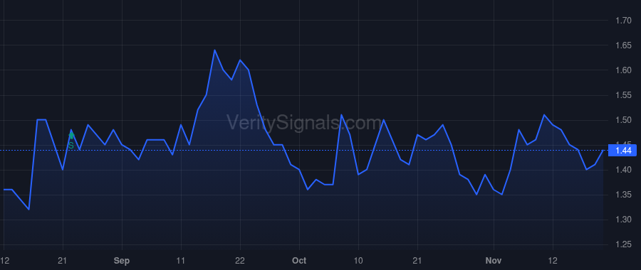 SMRT price after insider trade by DORMAN JOHN C