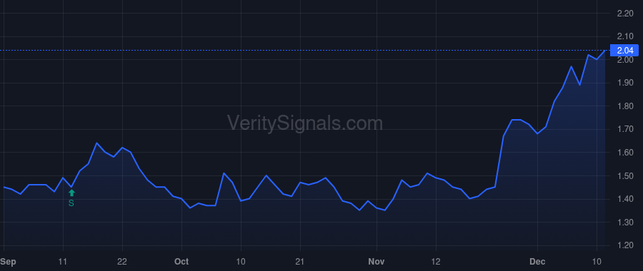 SMRT price after insider trade by Martell Frank