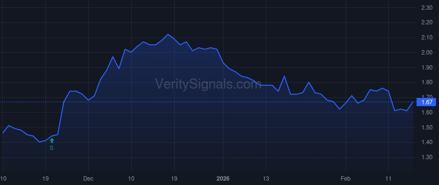 SMRT price after insider trade by Martell Frank