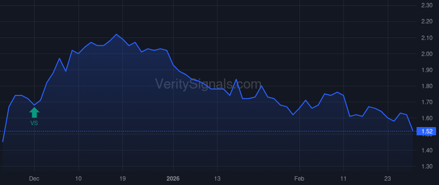 SMRT price after insider trade by Martell Frank