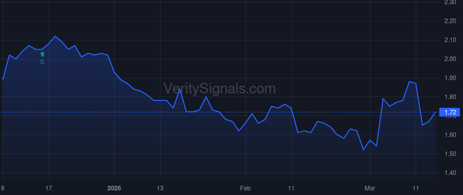 SMRT price after insider trade by Martell Frank