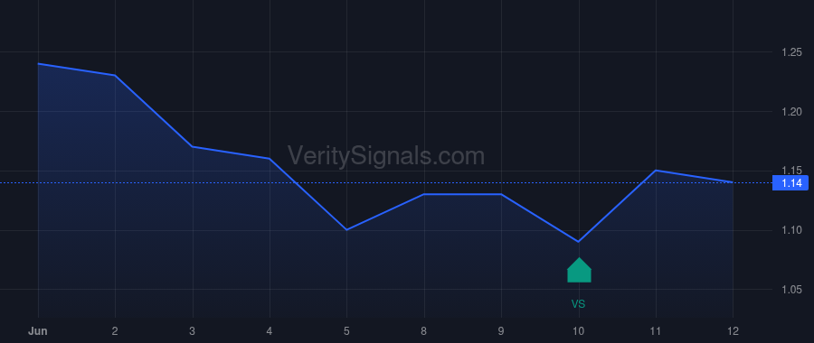 SMRT price after insider trade by Bohjalian Thomas N