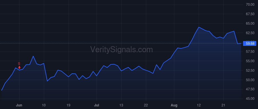 SMTC price after insider trade by MAHESWARAN MOHAN