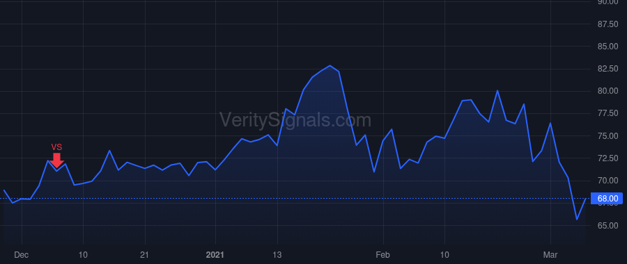 SMTC price after insider trade by MAHESWARAN MOHAN