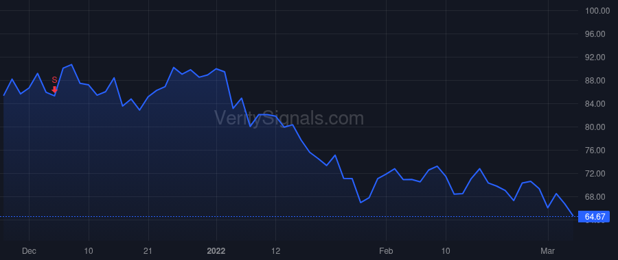 SMTC price after insider trade by MAHESWARAN MOHAN
