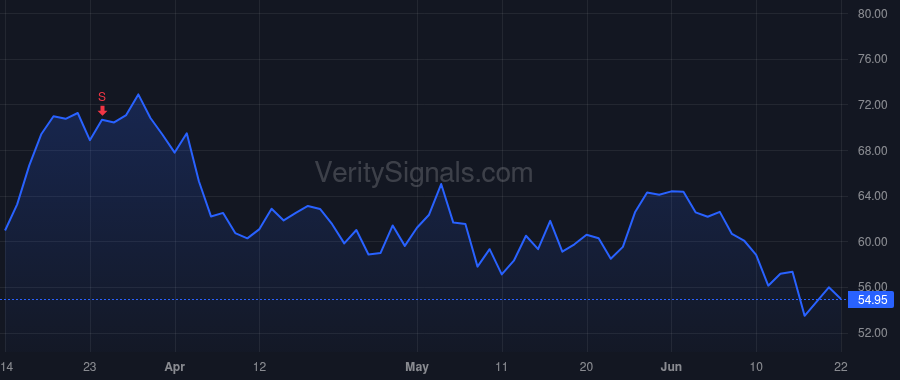 SMTC price after insider trade by MAHESWARAN MOHAN
