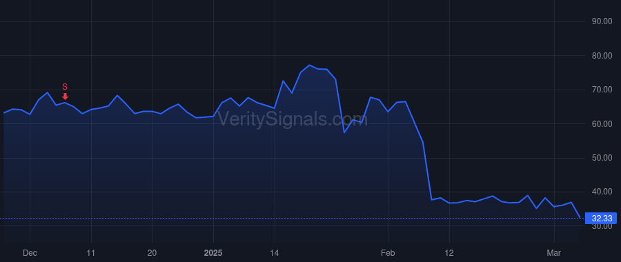SMTC price after insider trade by Lin Mark