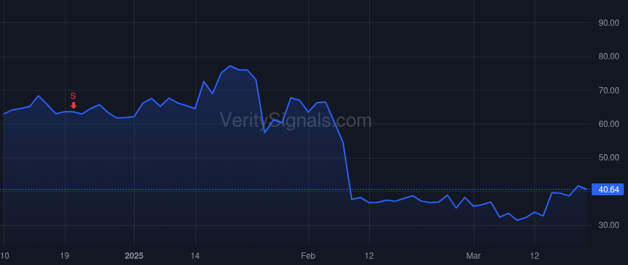 SMTC price after insider trade by Sherazi Imran