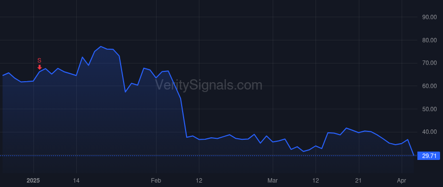 SMTC price after insider trade by Lin Mark