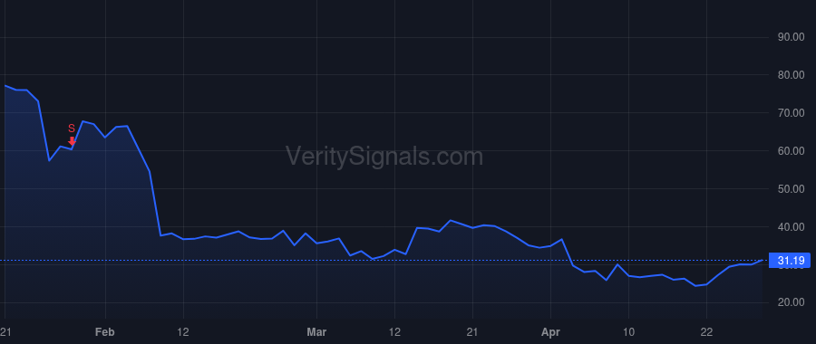 SMTC price after insider trade by Lin Mark