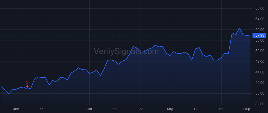 SMTC price after insider trade by Lin Mark