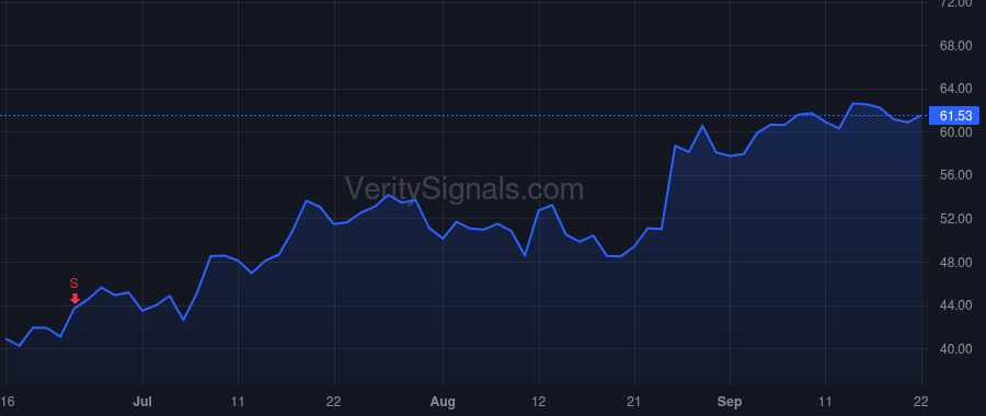 SMTC price after insider trade by Cardenuto Rodolpho C