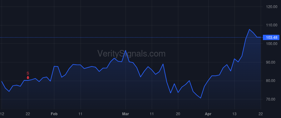 SMTC price after insider trade by Silberstein Asaf