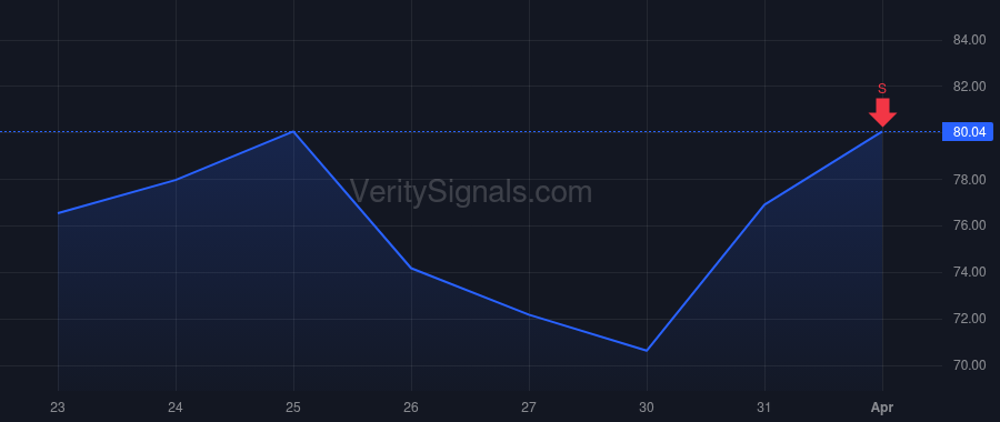 SMTC price after insider trade by Green Jason Elliot