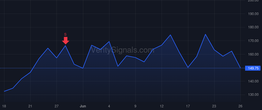 SMTC price after insider trade by Li Ye Jane