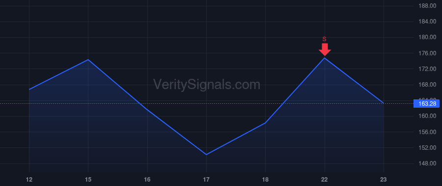 SMTC price after insider trade by WILSON JOHN MICHAEL