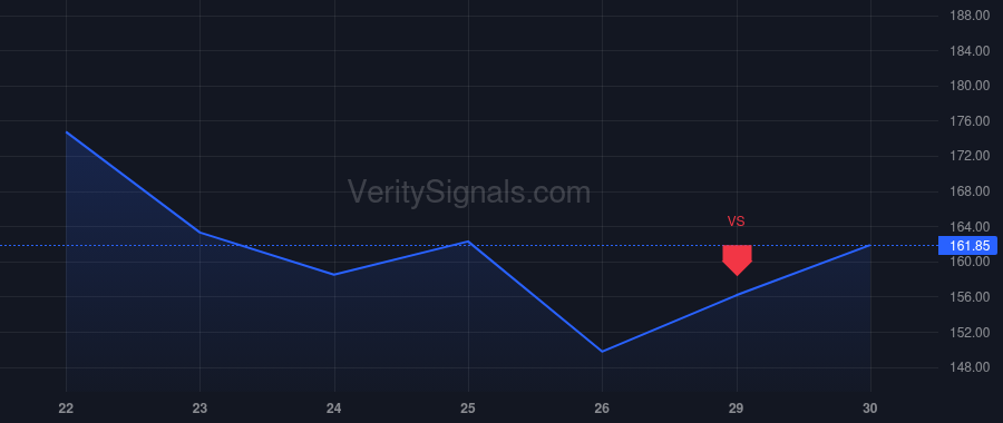 SMTC price after insider trade by HOU HONG Q