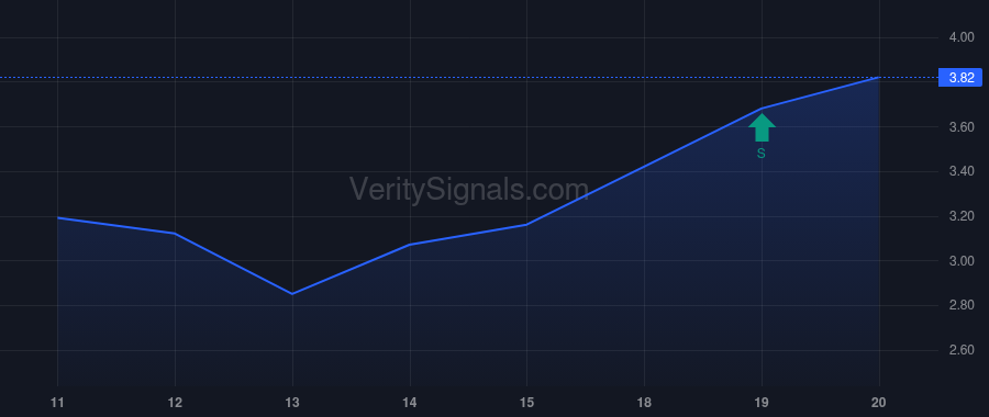 SMWB price after insider trade by Offer Or