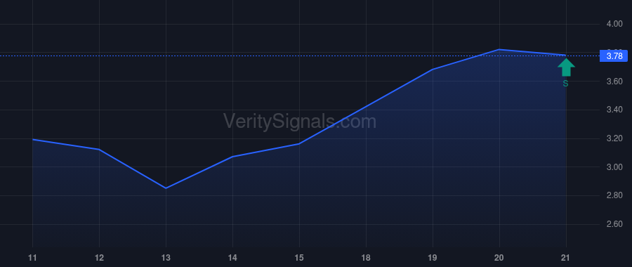 SMWB price after insider trade by Eilam Barak