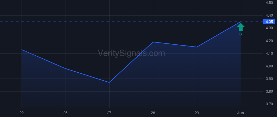 SMWB insider trade chart