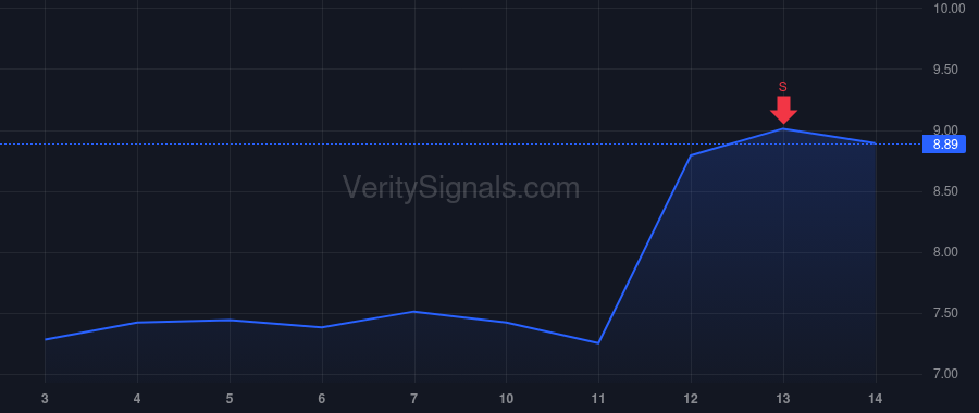 SMWB price after insider trade by Offer Or
