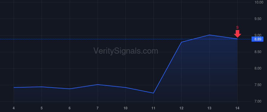 SMWB price after insider trade by Offer Or