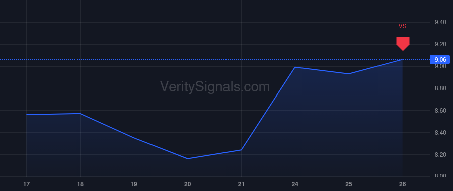 SMWB price after insider trade by Offer Or